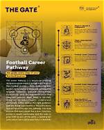 The Future of Football: Shaping the Game's Tomorrow