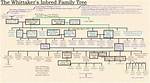 The Intriguing Legacy of the Whitaker Family Tree