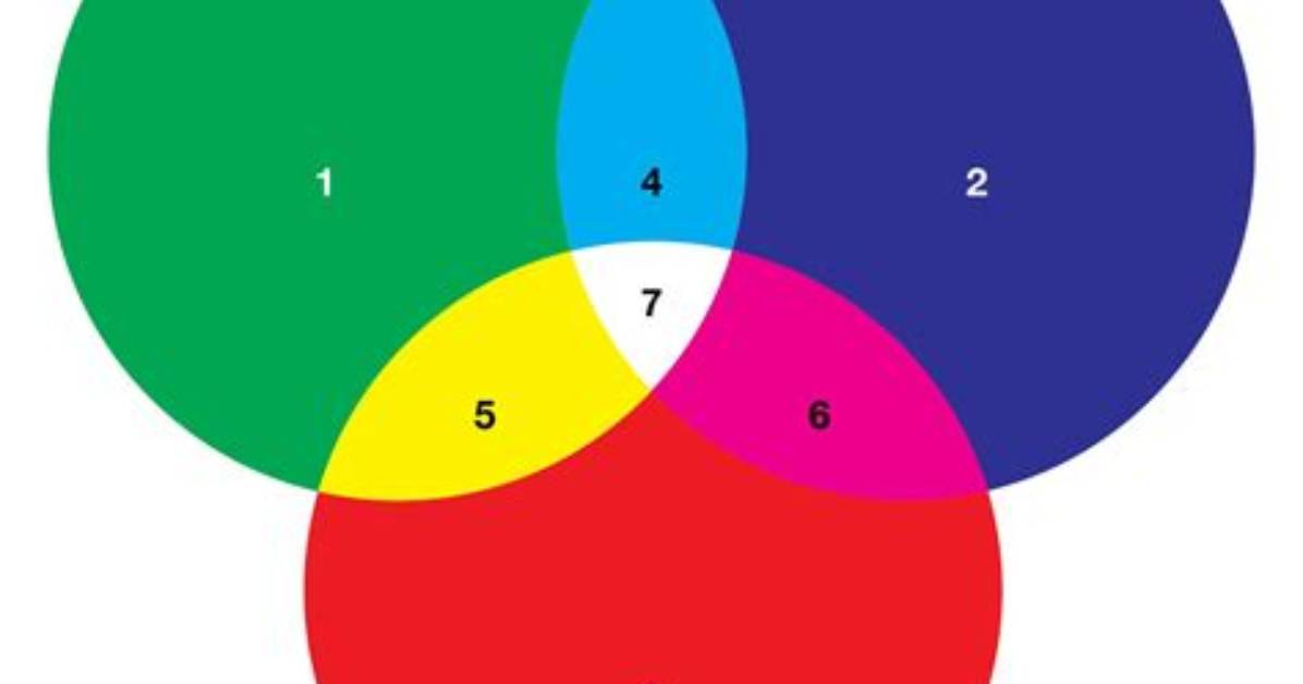 The Three Primary Colors of the Solar Corona: Genshin Impact Quest Guide