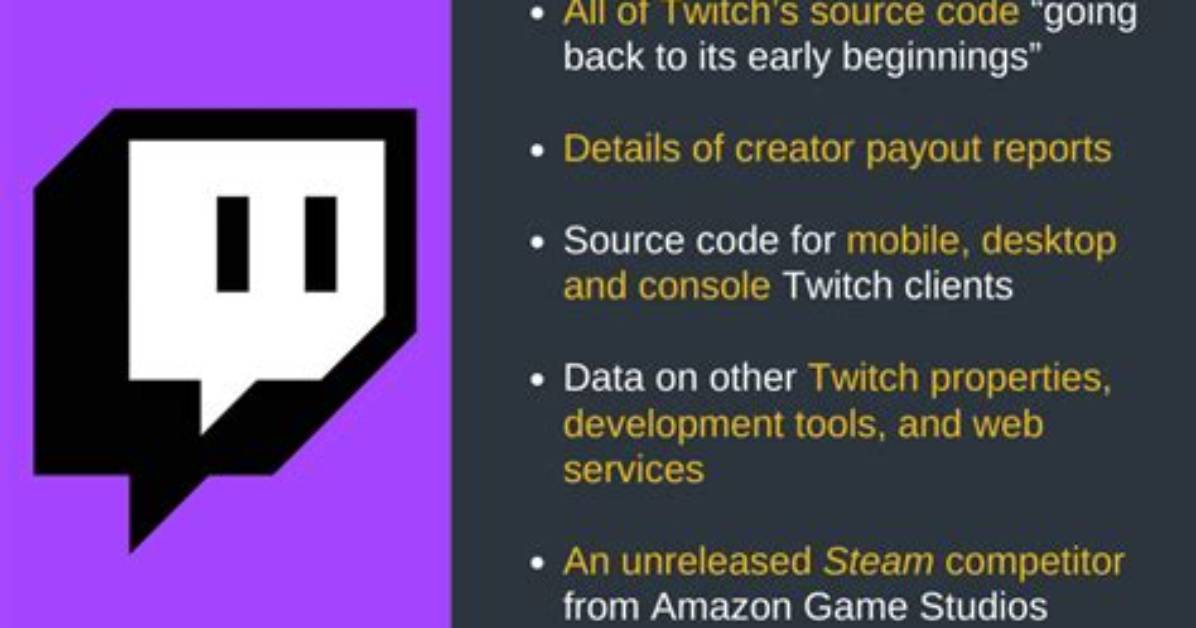 Twitch Data Leak: Unpacking the Controversy and Its Implications