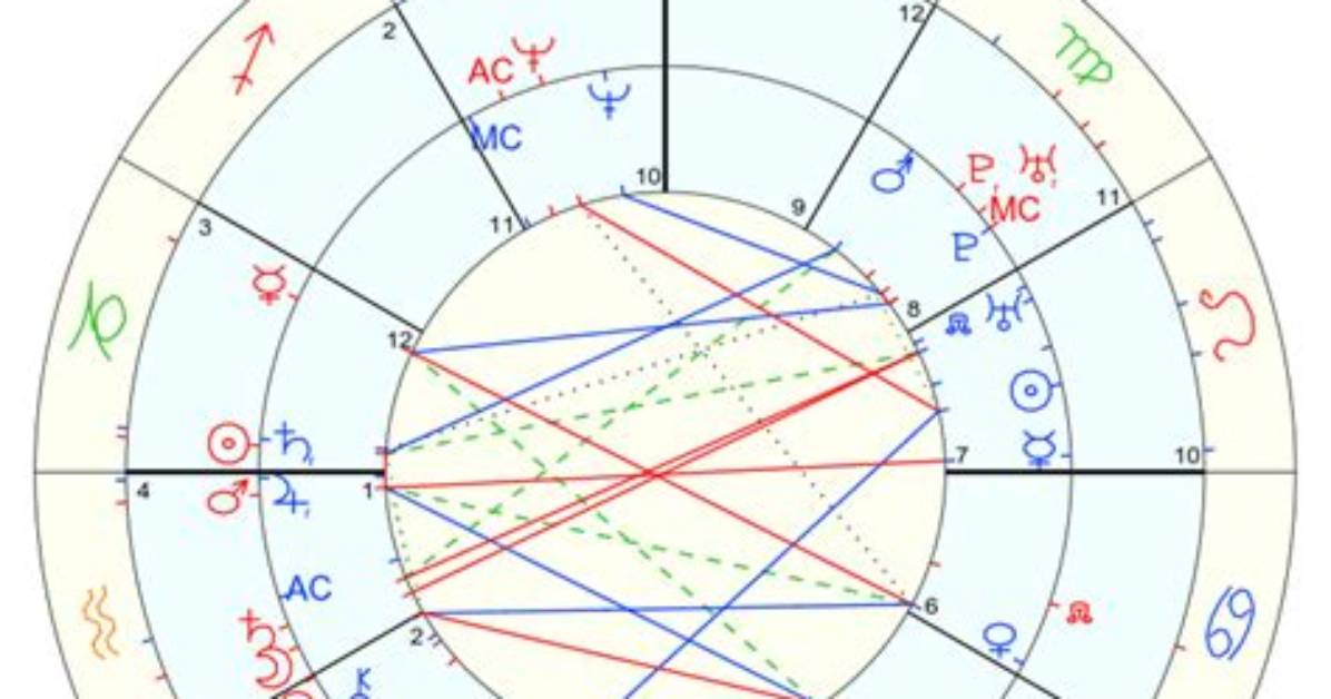 Tyla Natal Chart: Unlocking the Secrets of Your Astrological Profile