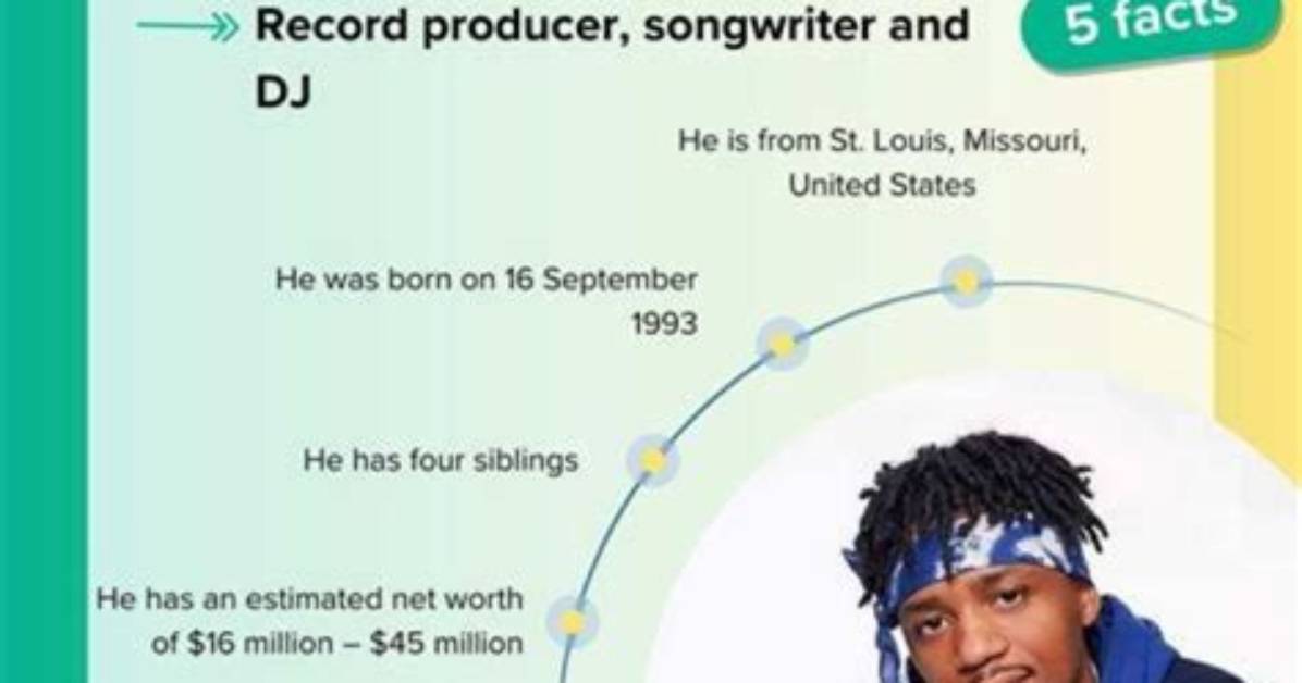 Tyler Bingham’s Biography, Net Worth, Fact, Career, Awards and Life Story ·