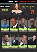 Tyra Banks & Erik Asla: Relationship Timeline & Everything You Need to Know