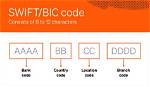 Ultimate Guide to Swift Bic Code for Bancolombia: Secure and Efficient Global