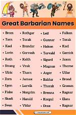 Uncover the Might of Barbarian Male Names: a Comprehensive Guide