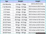Uncovering Height, Weight, Age, and Family Secrets