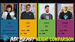 Uncovering Mrbeast's Height in 2024: the Astonishing Truth Revealed