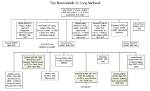 Uncovering the Bond and Family Tree