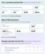 Uncovering Your Website's Keyword Position: a Comprehensive Guide