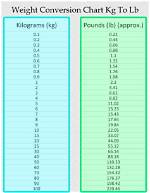 Understanding 53.5 Kg in Pounds: a Comprehensive Guide