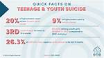 Understanding Ava's Struggle: Preventing Teen Suicide