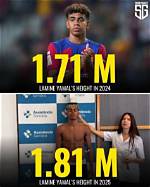 Understanding Lamine Yamal's Height: Insights and Details