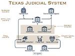 Understanding Smith County Judicial System: a Comprehensive Guide