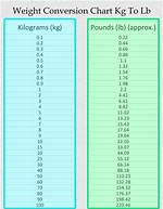 Understanding the Conversion: 1.2 Kg to Pounds