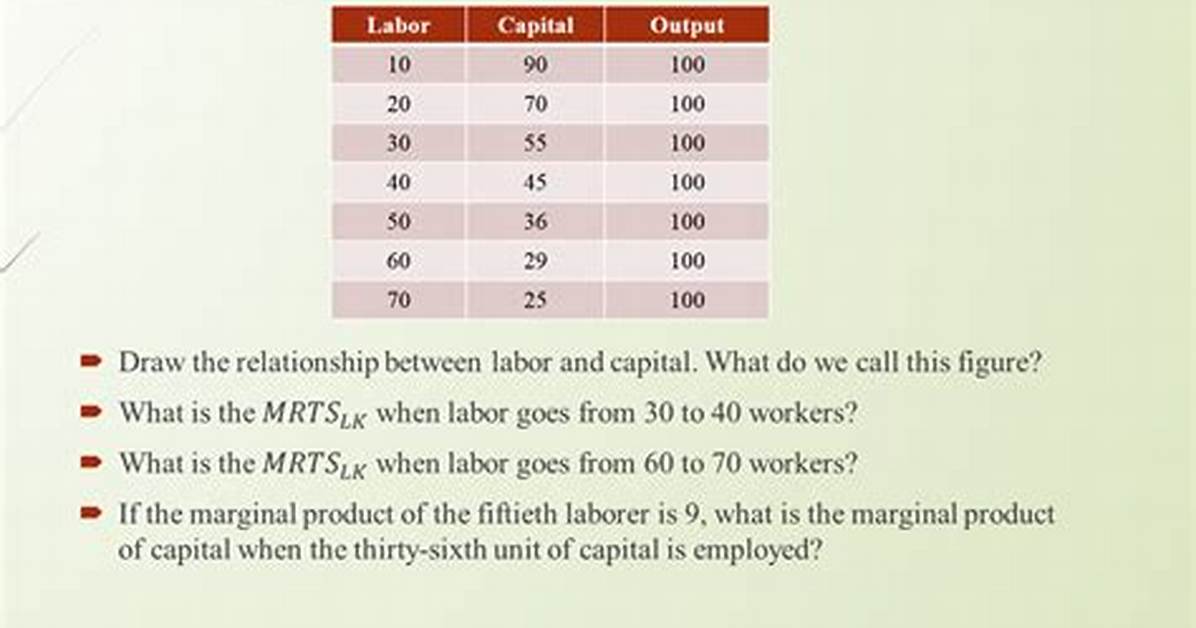 Understanding the Relationship Between Labor and Capital: What Group Sells Its Labor to the Bourgeoisie to Receive Wages?