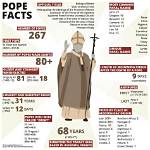 Understanding the Role and Influence of Popes Throughout History