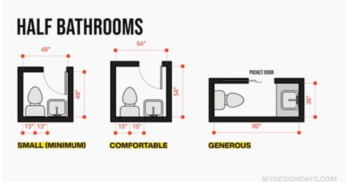 Understanding the Standard Half Bath Size: a Comprehensive Guide