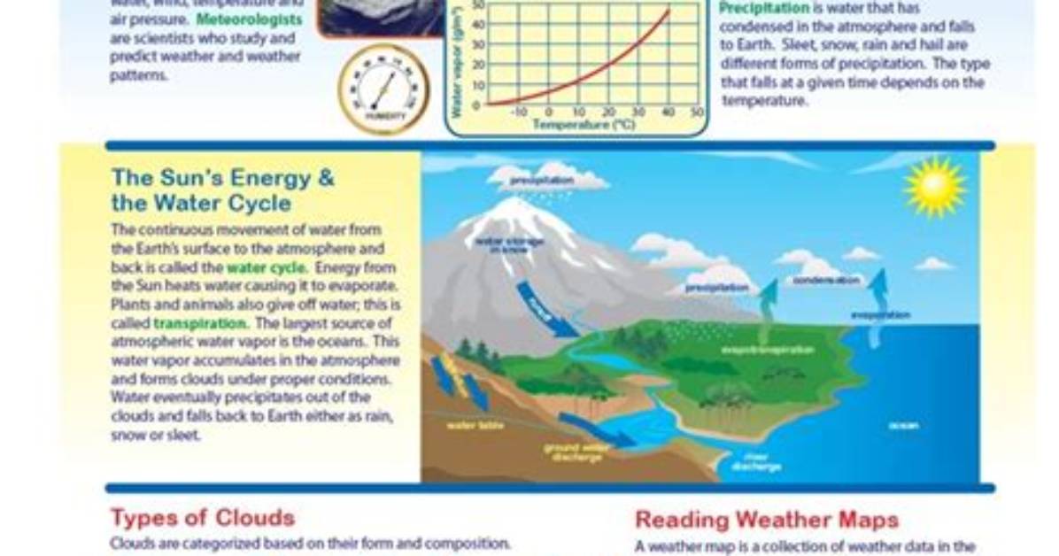 Understanding the Weather: a Comprehensive Guide to Temperature in Atlanta