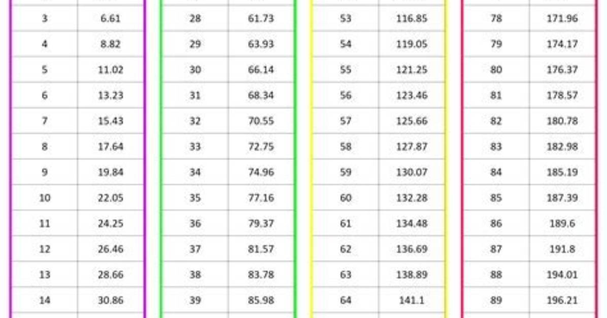 Understanding the Weight Conversion: 130 Lbs En Kg