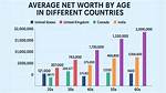 Unlocking Age, Net Worth, and Birthday Secrets
