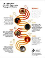 Unveil Their Impact and Discoveries