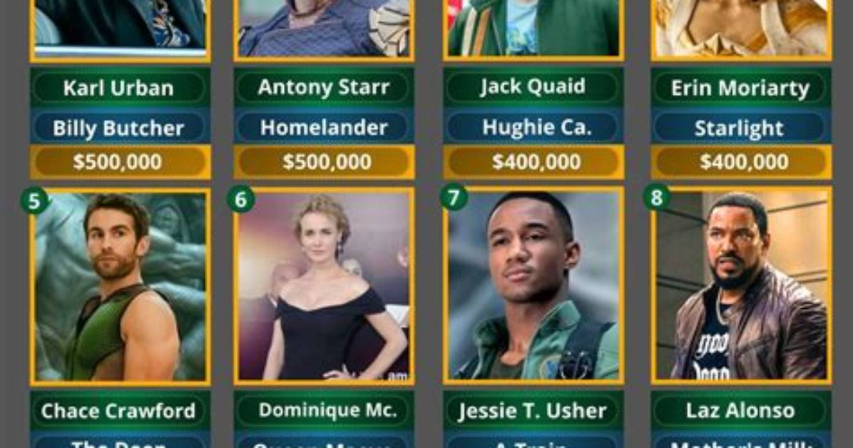 Unveiling Antony Starr's Salary per Episode in the Boys