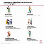 Unveiling Family Dynamics and Personal Growth