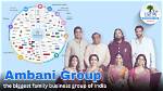 Unveiling the Ambani Business Empire: a Journey Through Wealth and Influence