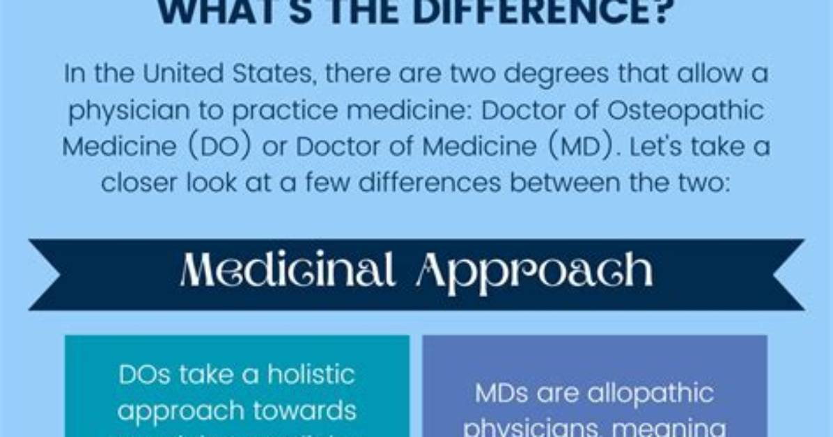 Unveiling the Difference Between Md and Do: Surprising Revelations