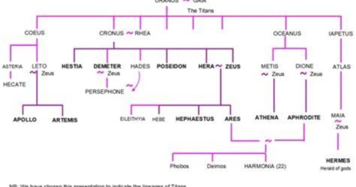 Unveiling the Different Names for Hades