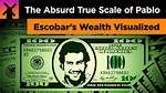 Unveiling the Enigma of the Escobar Fortune