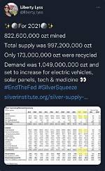 Unveiling the Phenomenon of Wallstreet Silver Twitter