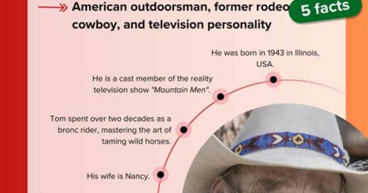 Unveiling Tom Oar's Net Worth