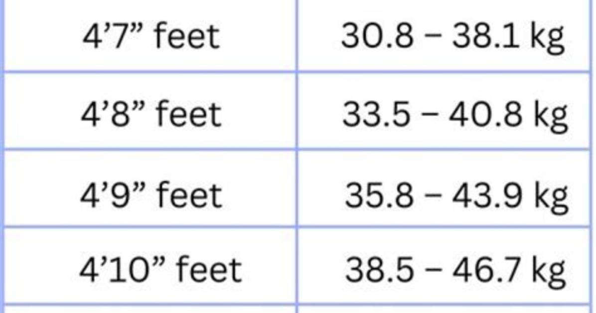 Unveiling Tyla's Height in Feet: a Closer Look at the Rising Star