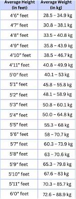 Unveiling Tyla's Height in Feet: a Closer Look at the Rising Star