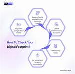 Unveiling Your Digital Footprint: How to Check Your Website Position in Google