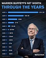 What Is His Net Worth?
