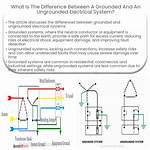 What Is the Ungrounded Conductor? |