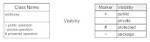 What Is Visibility in Uml? ·