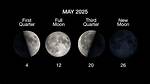 What May 2023'S New Moon in Taurus Means for You, Astrologically ·