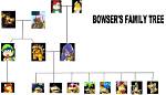 Who Are Drew Bowser's Parents? an in-Depth Look at His Family Background