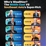 Who's Wealthier in 2024: Davido Vs. 69 | Net Worth Comparison