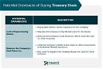 Why Would a Company Purchase Treasury Stock?