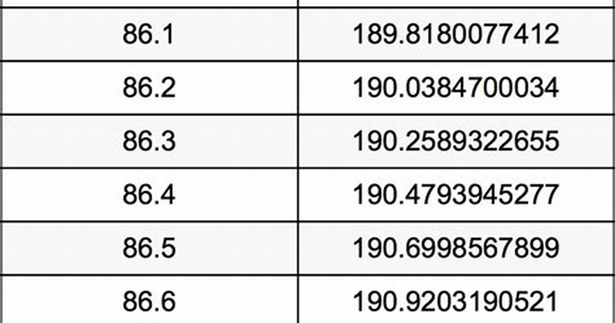 Zingb | 87.2 Kg to Lbs